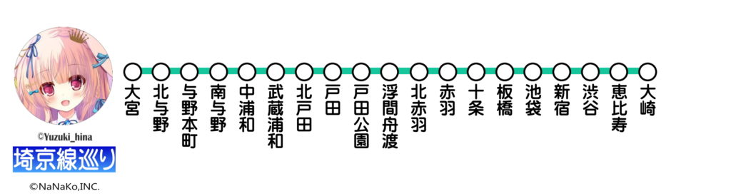 埼京線巡り
